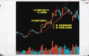 Скачать видео: 当我把5日线+20日线+60日线”作为交易系统时，盈利就没有停下来过！