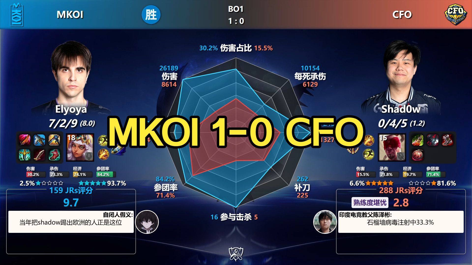欧搏两连胜！MKOI 1-0 CFO 赛后数据雷达图丨2026全球总决赛-瑞士轮