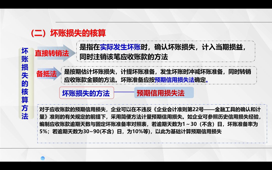 中级财务会计路国平版第三章应收及预付款项5哔哩哔哩bilibili