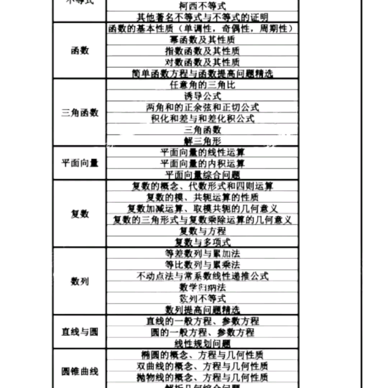 [图]林天齐，小蓝本编者，高联平面几何，基础+提高