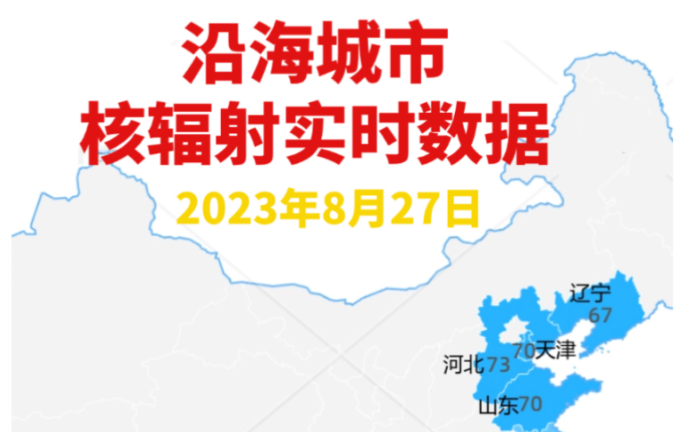 沿海城市核辐射实时数据2023年8月27日哔哩哔哩bilibili