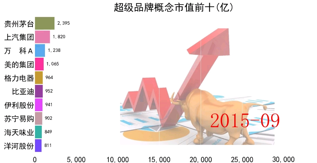 宁组合概念市值前十上市公司股票排名哔哩哔哩bilibili