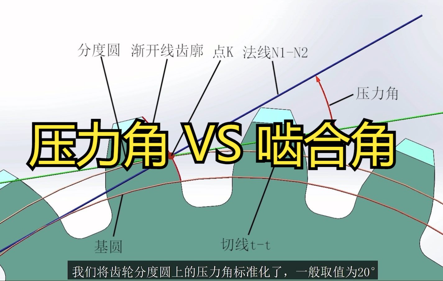 啥是齿轮的压力角和啮合角,它们之间有啥区别,3D动画直观演示哔哩哔哩bilibili