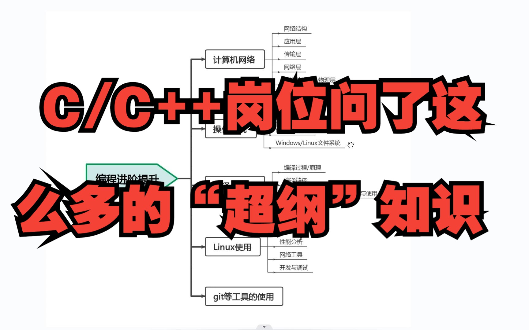 C/C++岗位问了这么多的“超纲”知识,操作系统,计算机网络,编译,Linux,这次一网打尽哔哩哔哩bilibili