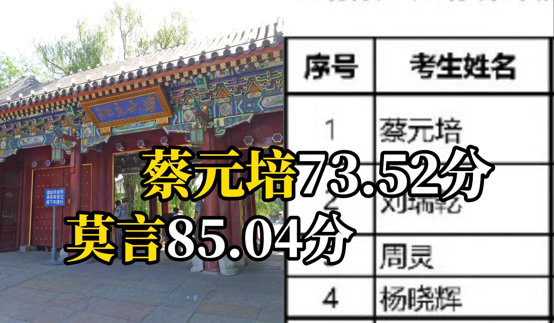 北大2024硕士招生成绩:蔡元培73.52分,莫言85.04分,招生老师:一切按流程办哔哩哔哩bilibili