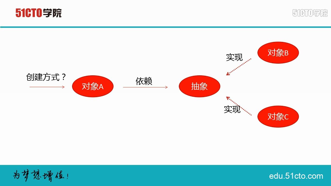 71 ASP.NET Core2.1 依赖注入哔哩哔哩bilibili