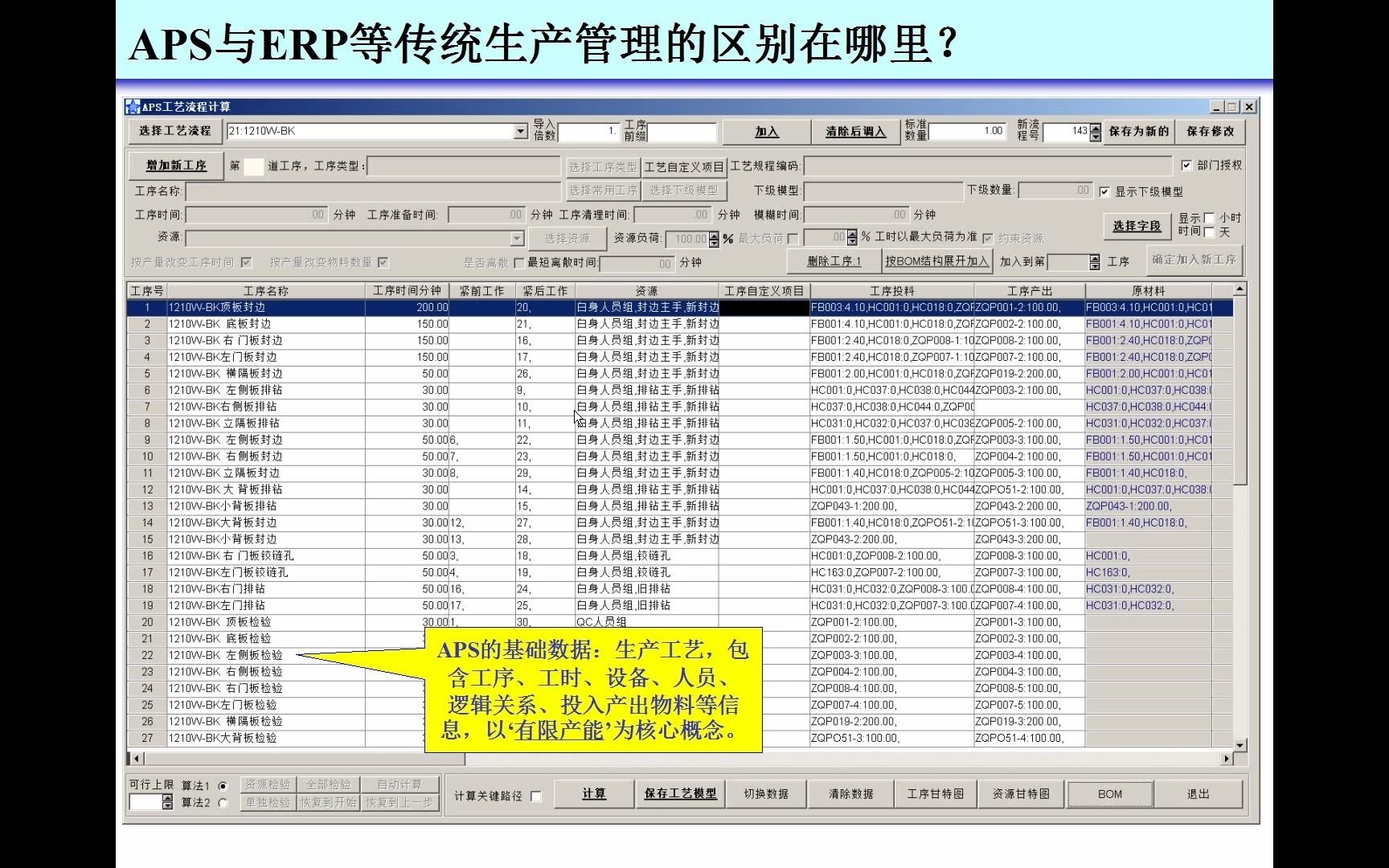 APS的基本理念3:APS一键完成排产后得到了什么?哔哩哔哩bilibili