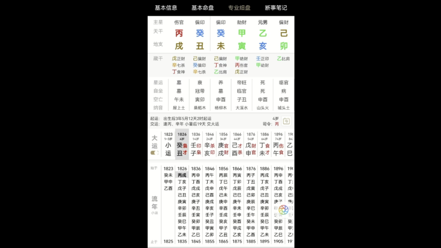 水木成像,曲直仁寿格八字哔哩哔哩bilibili