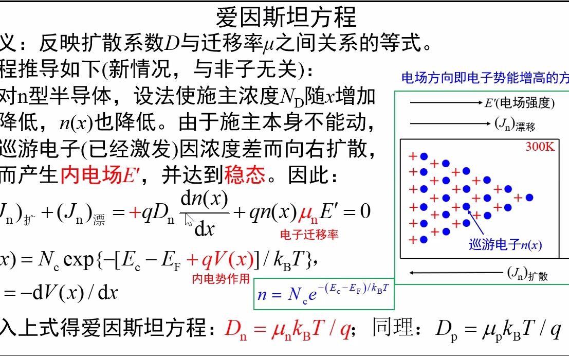 7.16爱因斯坦方程《固体物理视频讲义》吴锵哔哩哔哩bilibili