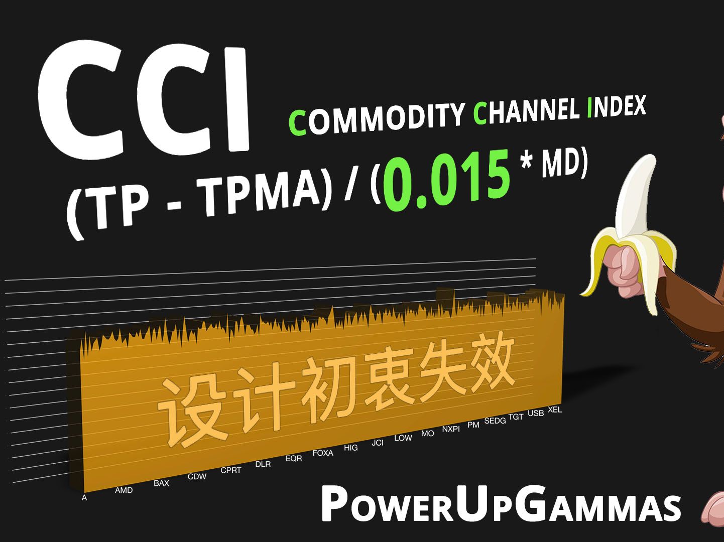 技术指标解析  CCI (Commodity Channel Index) 设计初衷消失(定量分析)哔哩哔哩bilibili