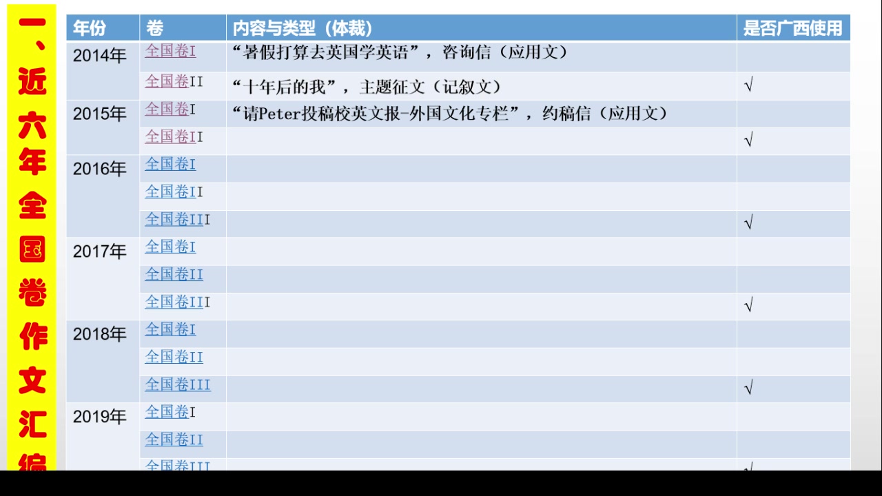 英语网课视频:作文专题(一)20200227哔哩哔哩bilibili