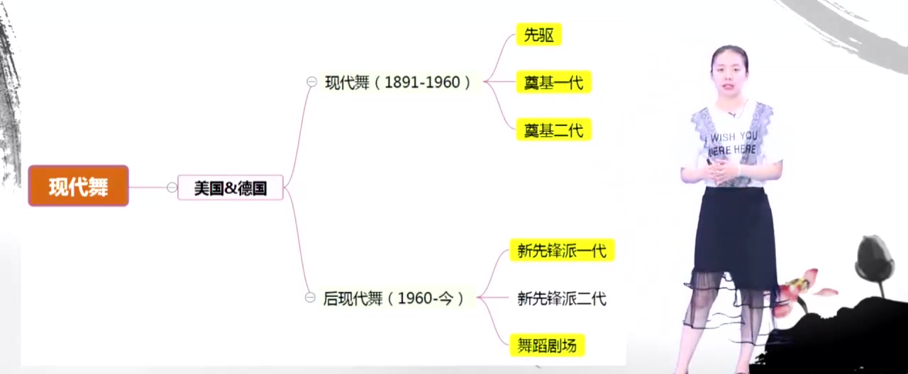 [图]2023年考研中外舞蹈史全程班【中国舞蹈史+西方舞蹈史】舞蹈史考研课程