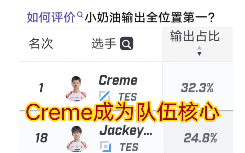 贴吧热议creme输出全位置第一,jkl真就当上工具人了!