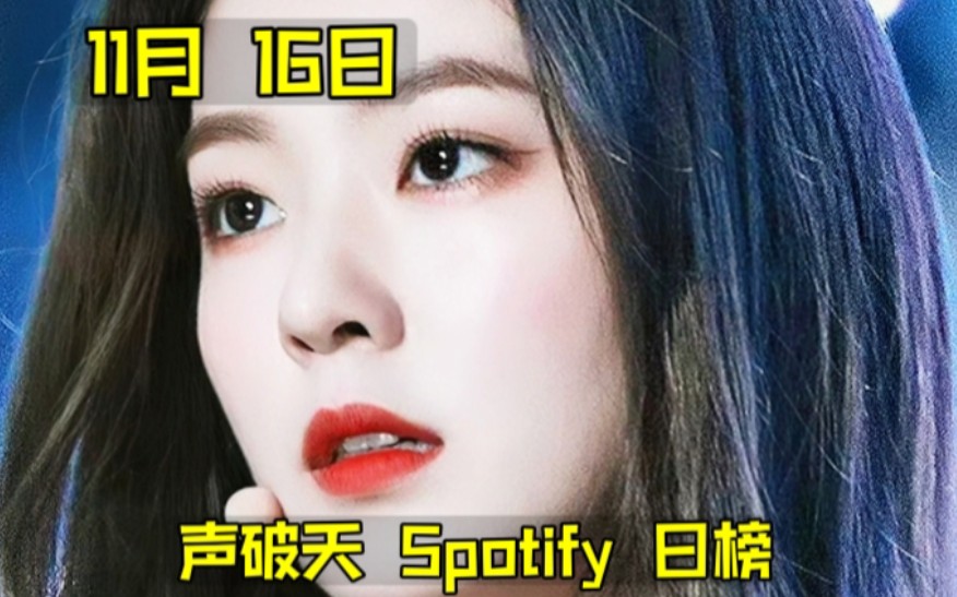 『每日Spotify』牦全球开始大涨!炽+吒继续疯狂很稳!迷也还是很稳的!田柾国还是全球全三没悬念!11月16日声破天全球KPOP增幅榜(第36期)哔哩...