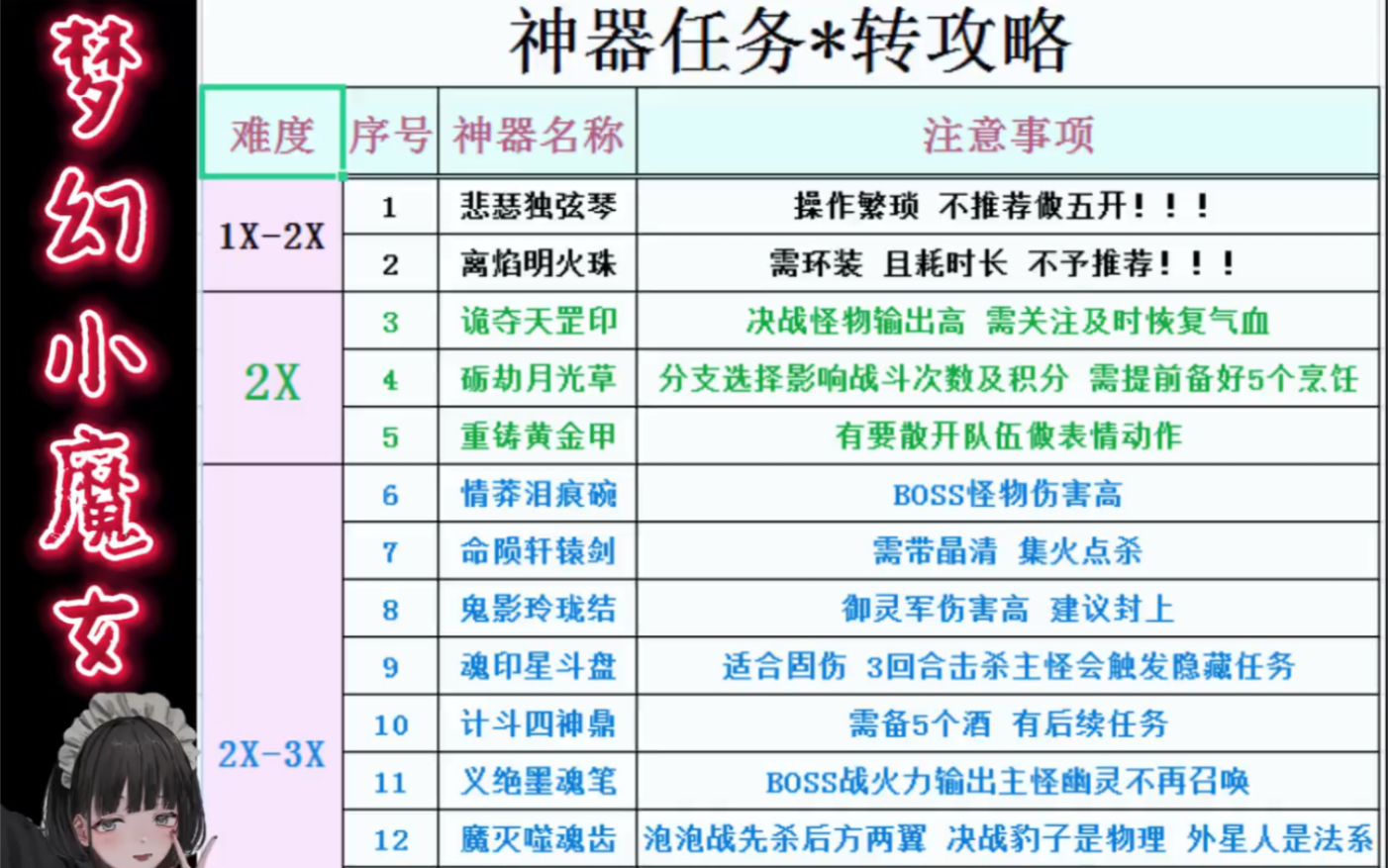 夢幻西遊神器轉攻略