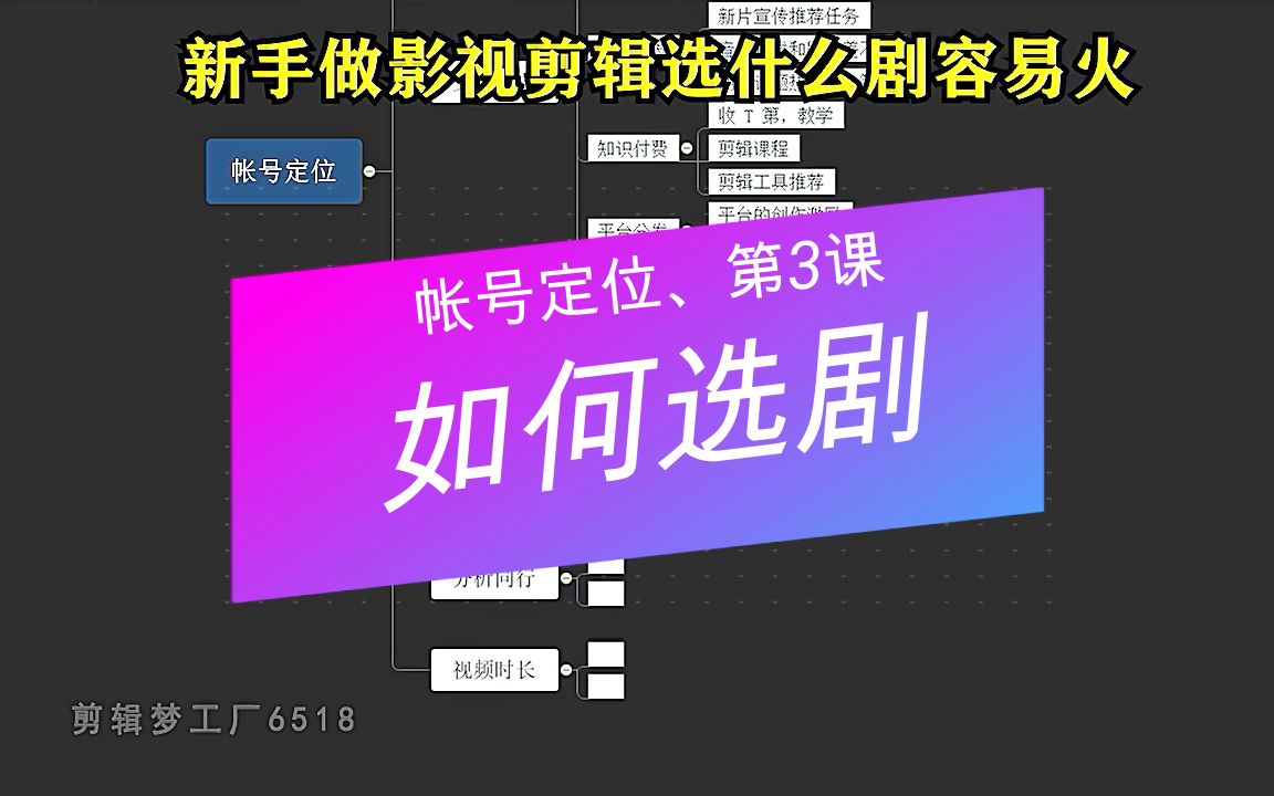 新手做影视剪辑如何选剧容易爆热门,避开热播剧开辟新思路.哔哩哔哩bilibili