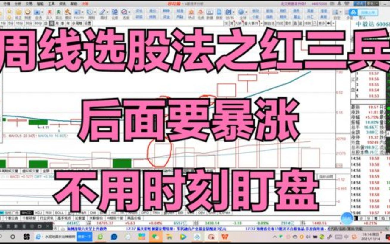 [图]周线选股法之“红三兵”，买进就暴涨，再也不用时刻盯盘了