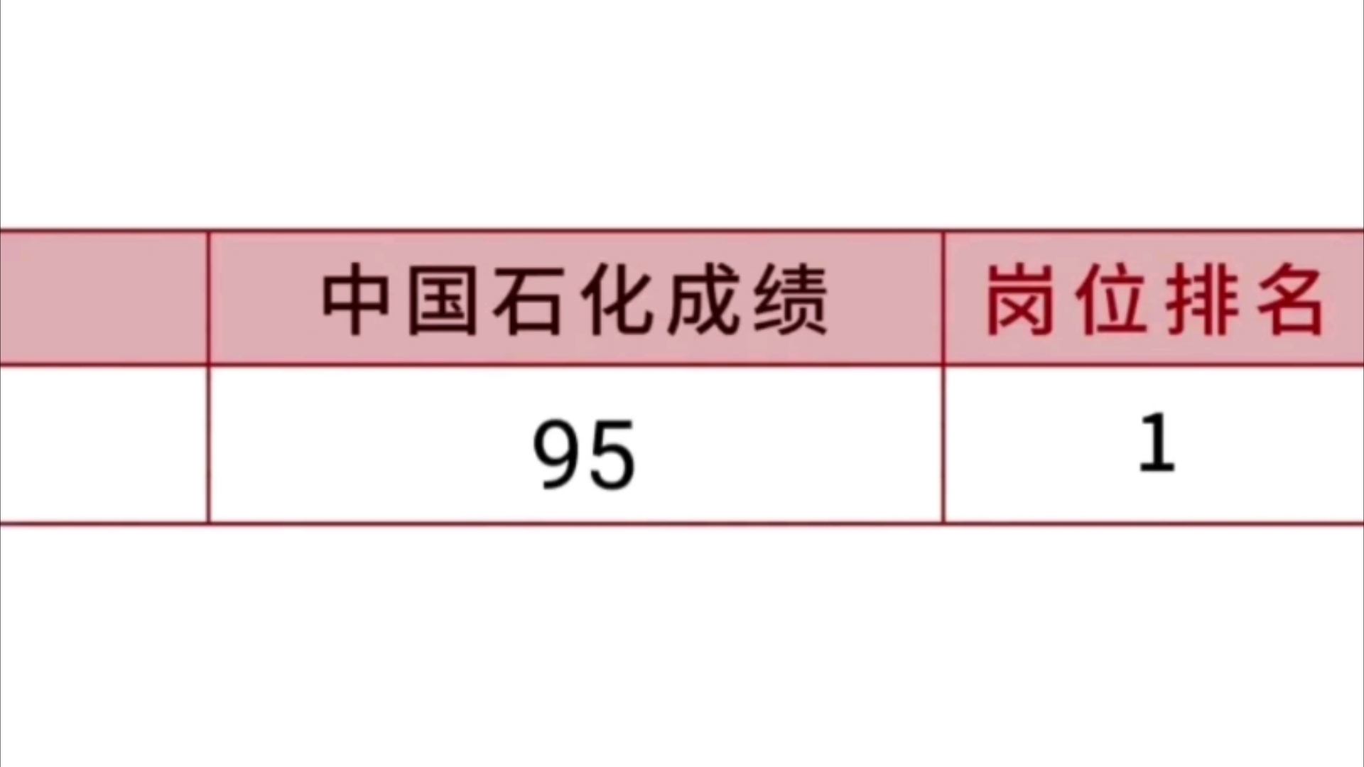 25中石化秋招好像放水了,就这个刷题app,姐瞬间不急了,中秋节放心玩儿!中石化秋招25中国石化招聘中石化秋招笔试中国石化题库app中国石化招聘考...