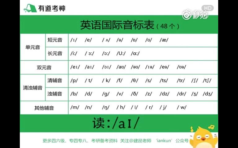 英语48个音标示范读音哔哩哔哩bilibili