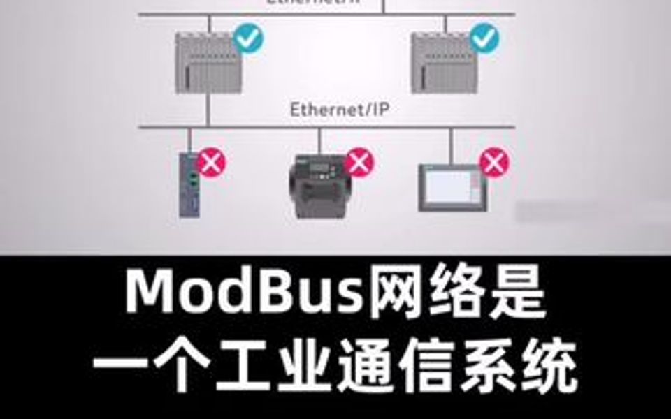 Modbus到底是什么哔哩哔哩bilibili