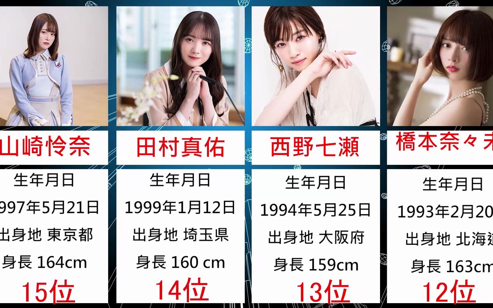 【乃木坂46】最想与她发展成老婆关系的20位成员！这次白石麻衣终于不是第一了~