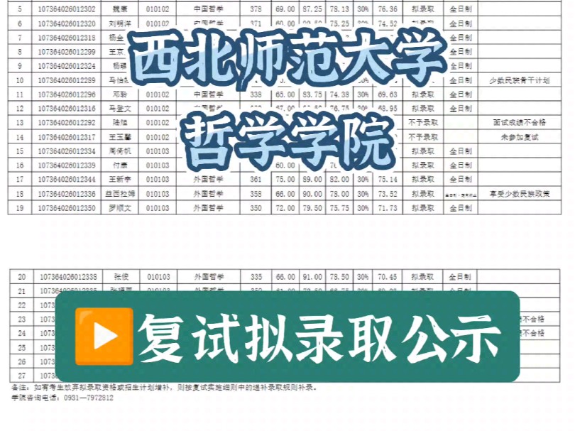 西北师范大学哲学学院2024年硕士研究生招生复试结果公示✅马克思主义哲学✅中国哲学✅外国哲学✅伦理学✅宗教学哔哩哔哩bilibili