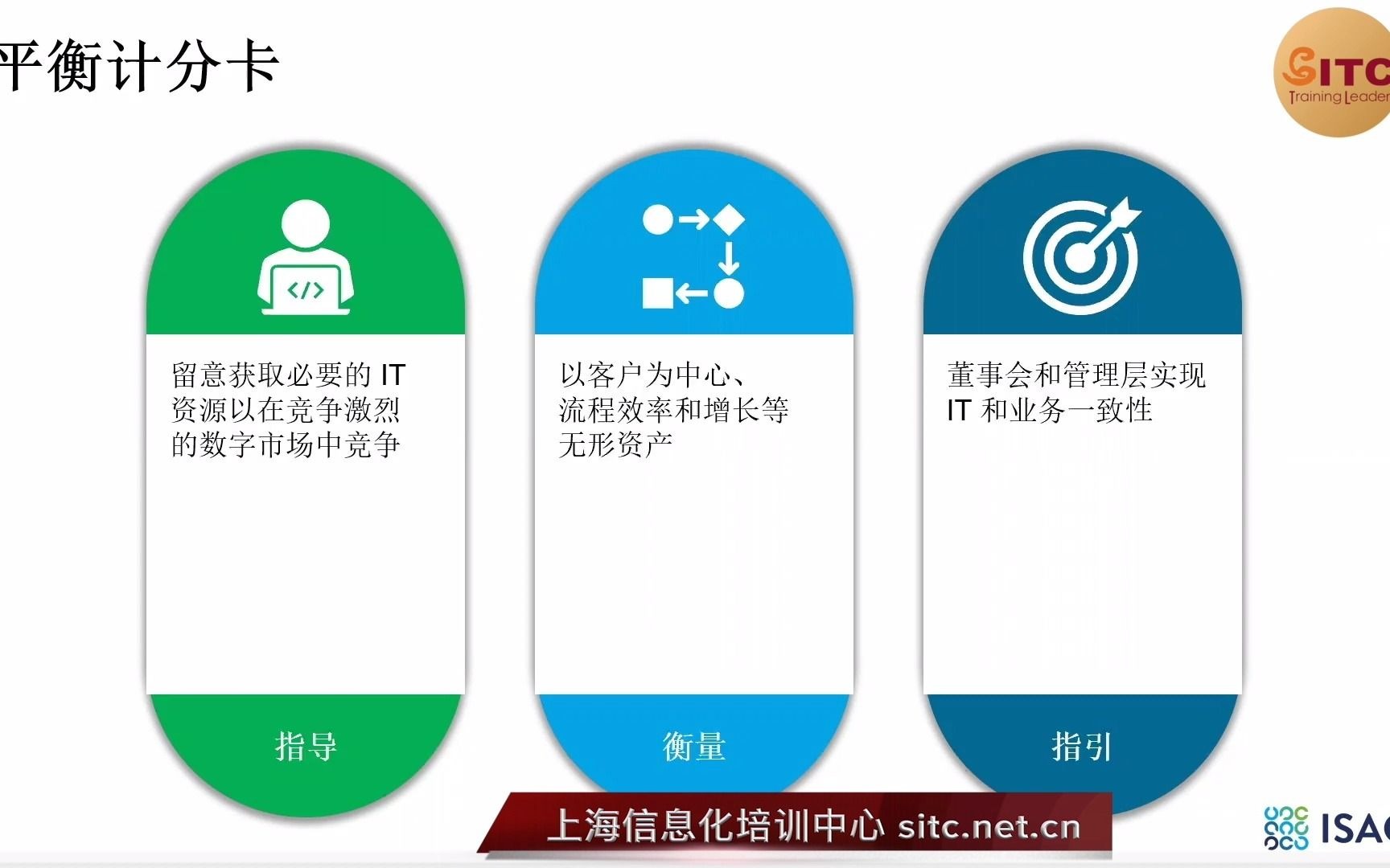 CGEIT IT如何证明价值善用平衡计分卡哔哩哔哩bilibili