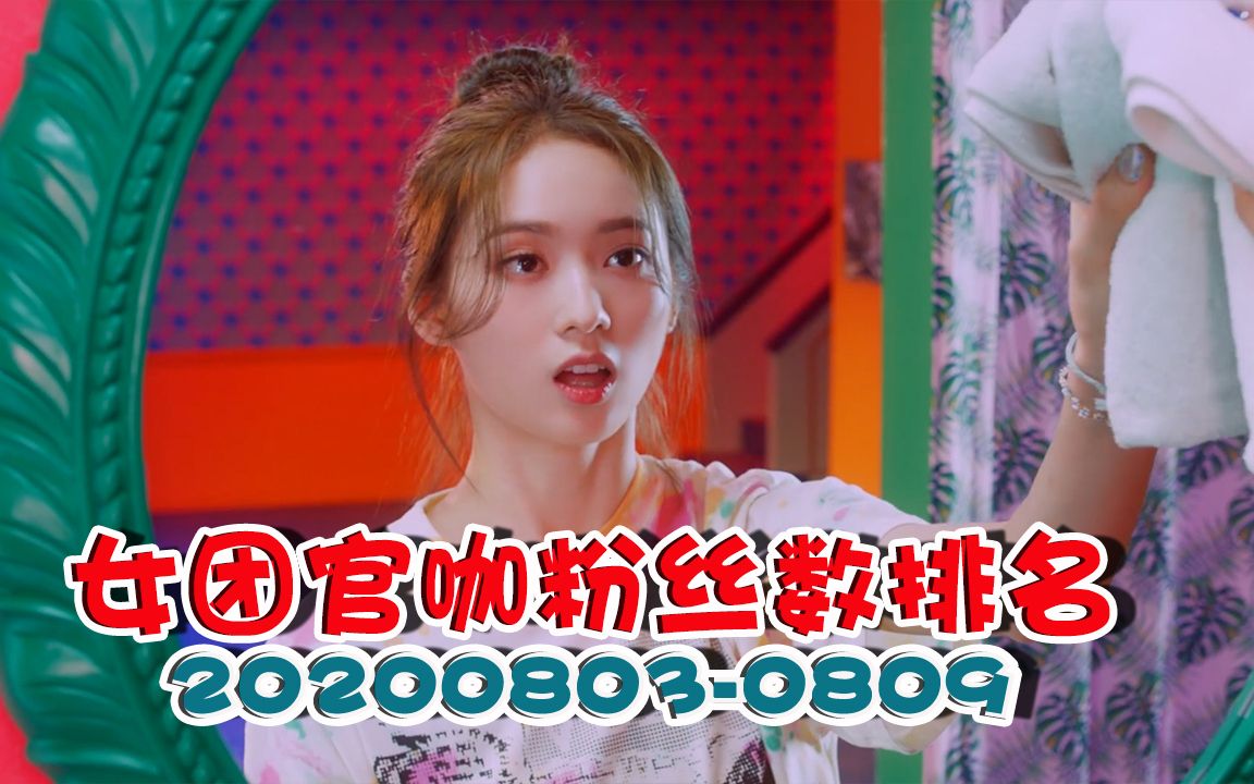 女团官咖粉丝数排名20208030809izone7周涨幅第一ohmygirlgidle紧随其