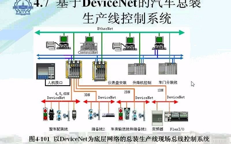 [图]27 工业控制网络（27讲）基于DeviceNet的汽车总装生产线控制系统