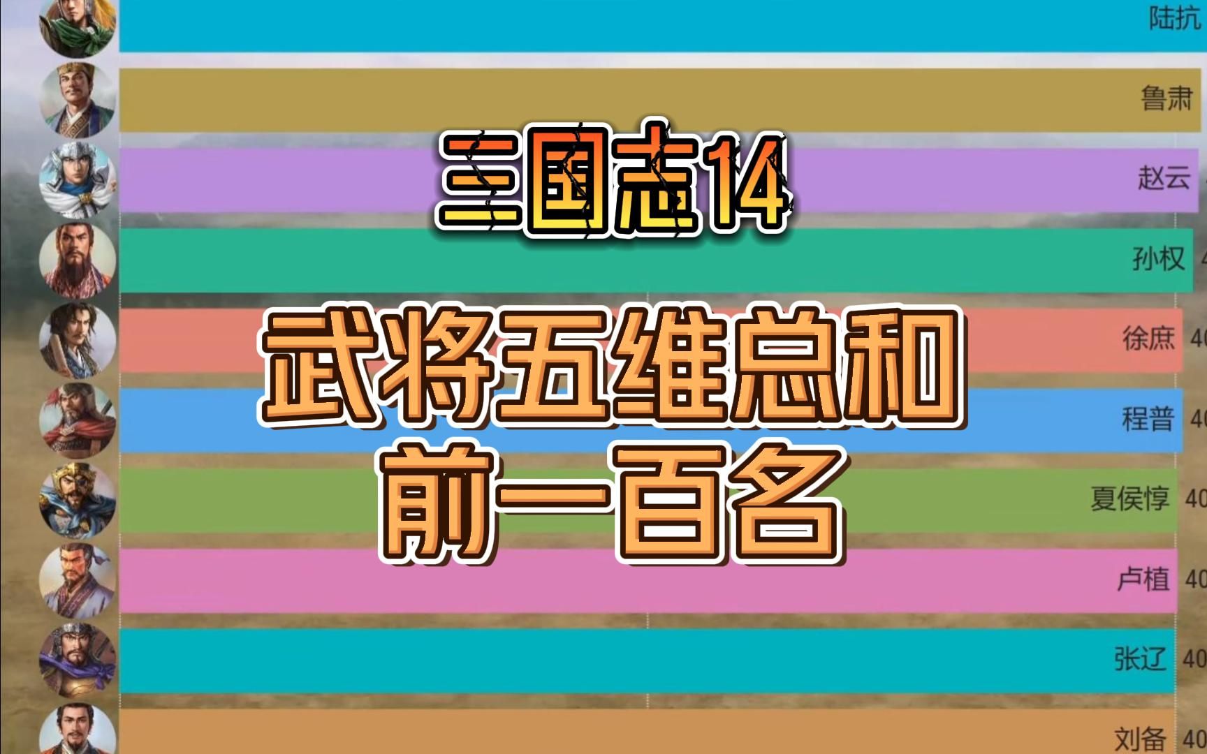 【三国志14】武将五维总和前一百名哔哩哔哩bilibili三国志游戏杂谈