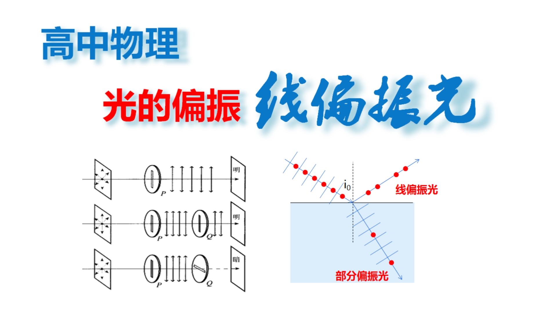 光学——光的偏振