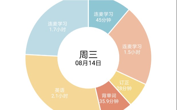 [图]8.14 打卡