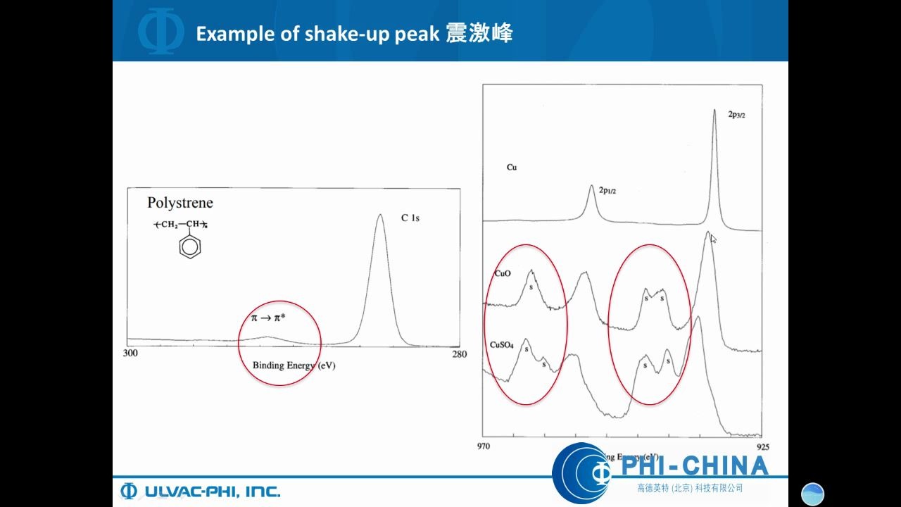 20200213PHI表面分析大讲堂第三堂(答疑部分):鲁德凤XPS谱图特点及利用Multipak软件进行数据处理哔哩哔哩bilibili