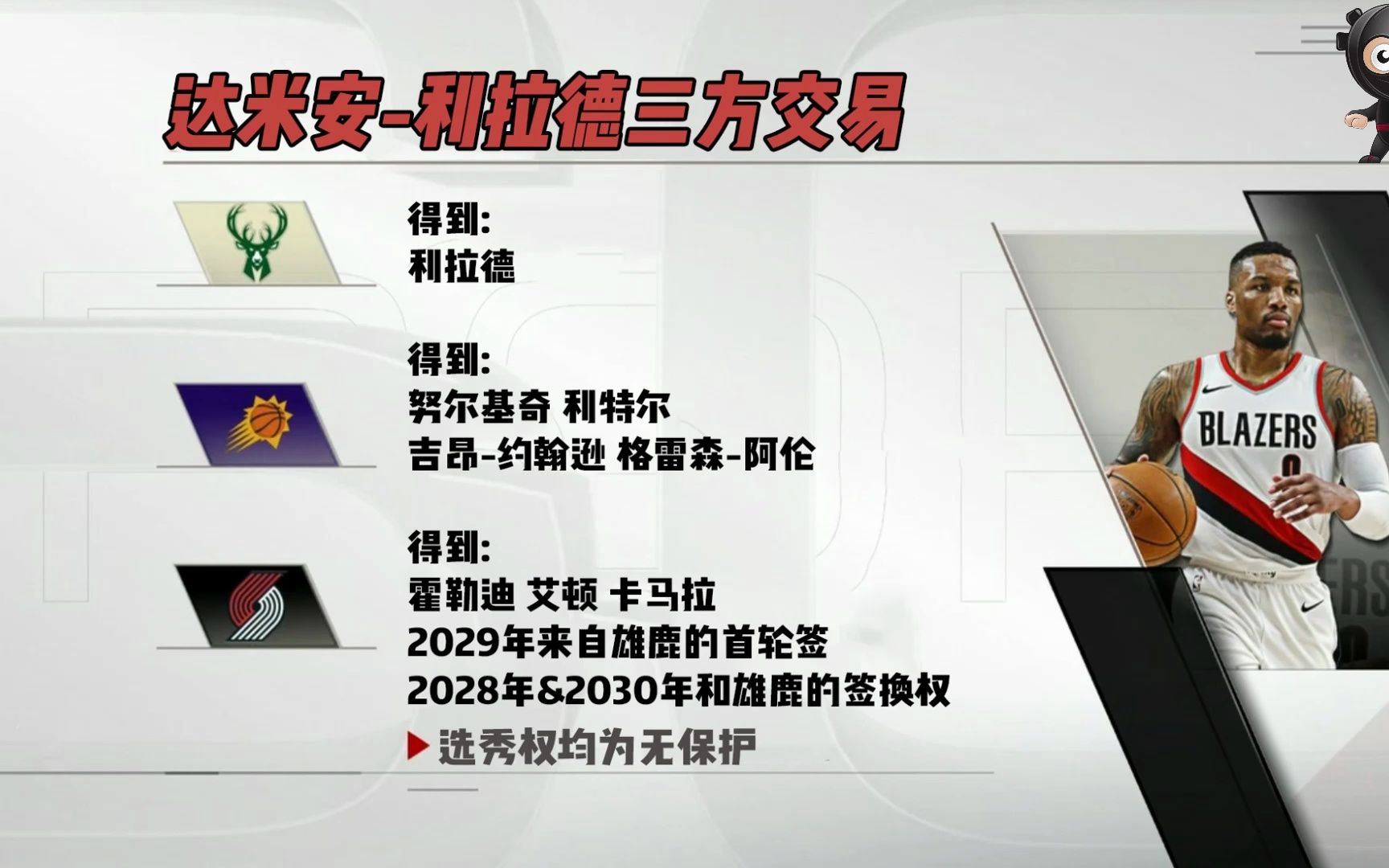 利拉德交易速评:雄鹿发大财热火大怨种 太阳艾顿终分手哔哩哔哩bilibili