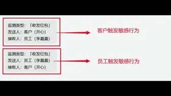 如何监管员工违规行为？私下交易、收回扣