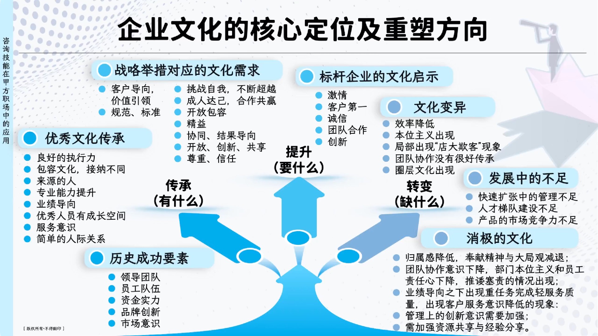企业文化是组织文化的一种