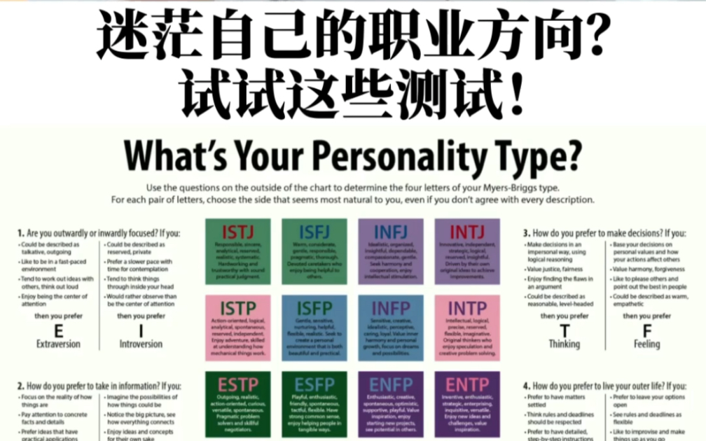 [图]全球最准的4大职业性格测试，5分钟帮你选对职业✔️1.MBTI2.霍兰德职业测试3.DISC性格测试4.16人格测试