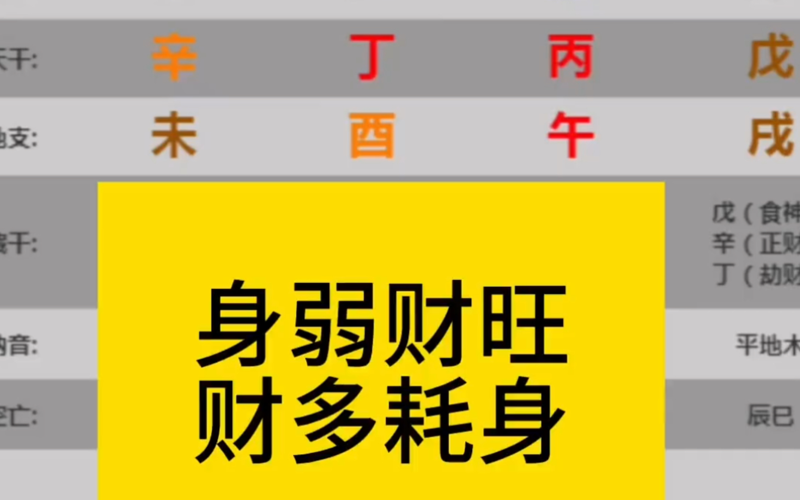 身弱財旺,財多耗身,不見印來護身,故易身體不好!