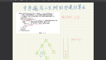 【数据结构】中序遍历二叉树的非递归算法图解+伪代码(超详细手动模拟)哔哩哔哩bilibili