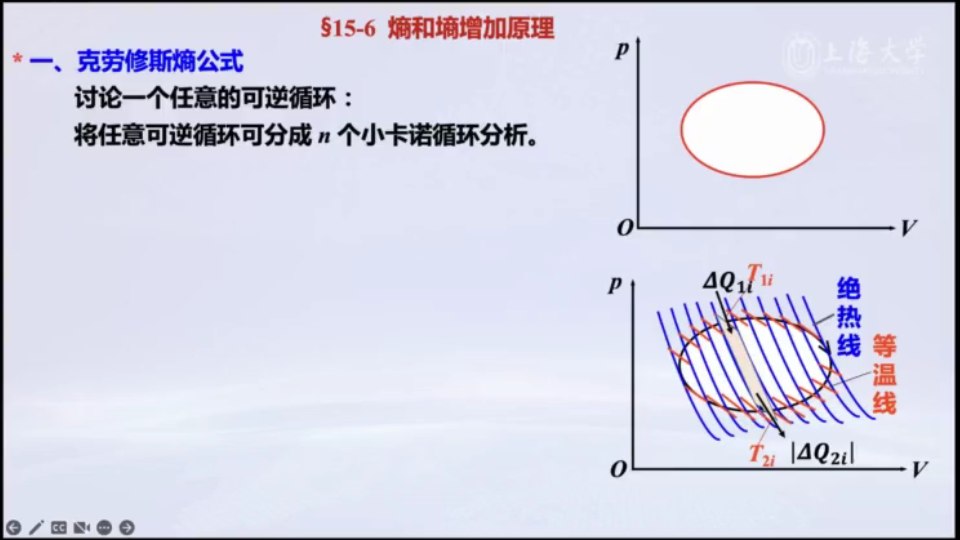 [图]大学物理（3）05-1 热力学第二定律