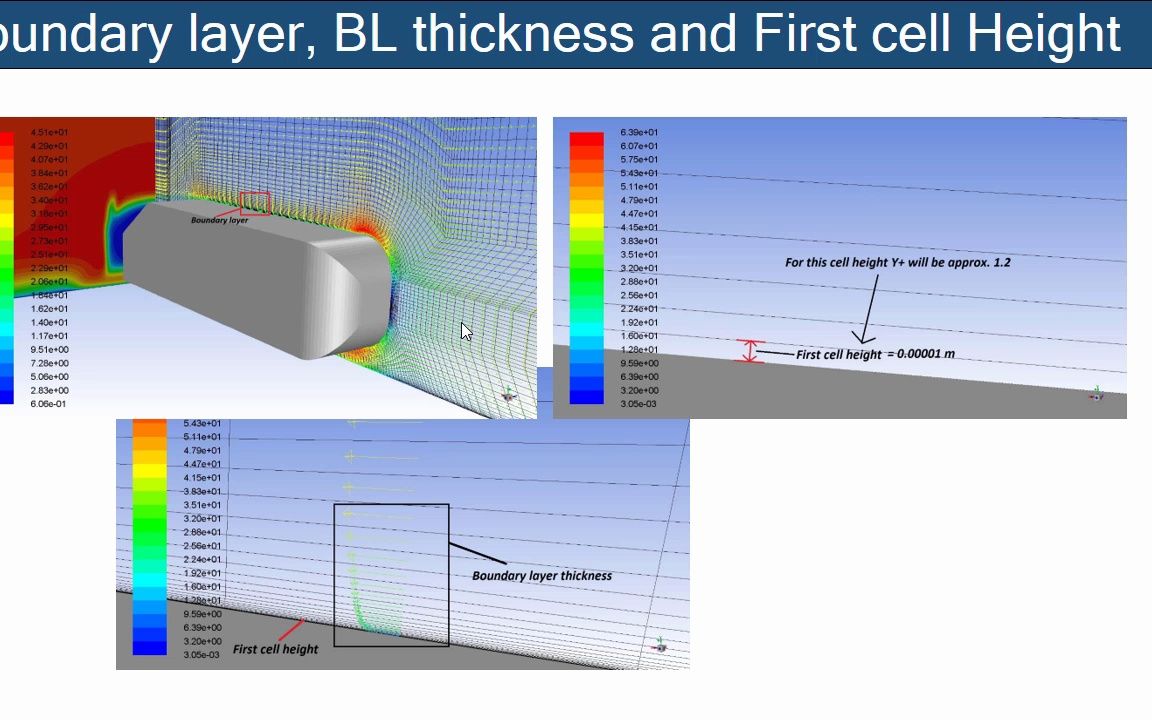 15.4 Ahmed体上的边界层、第一个单元高度和Yplus哔哩哔哩bilibili