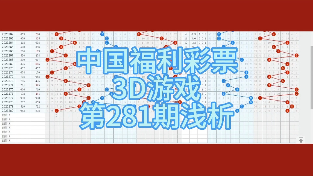 中国福利彩票3d游戏第281期浅析,仅供娱乐