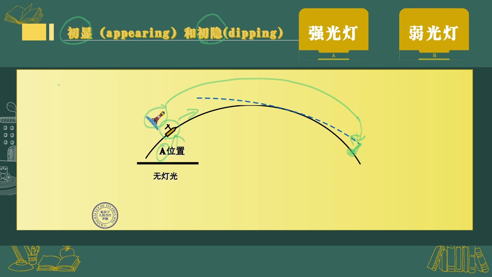 航海学中版灯标初隐初显哔哩哔哩bilibili