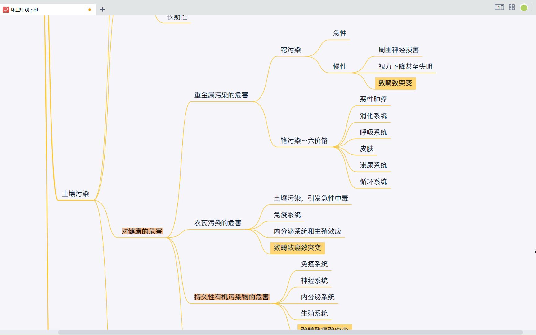 预防医学——环境卫生学串线 (4)2.0 pro 环境卫生学2.0版 完结撒花.哔哩哔哩bilibili