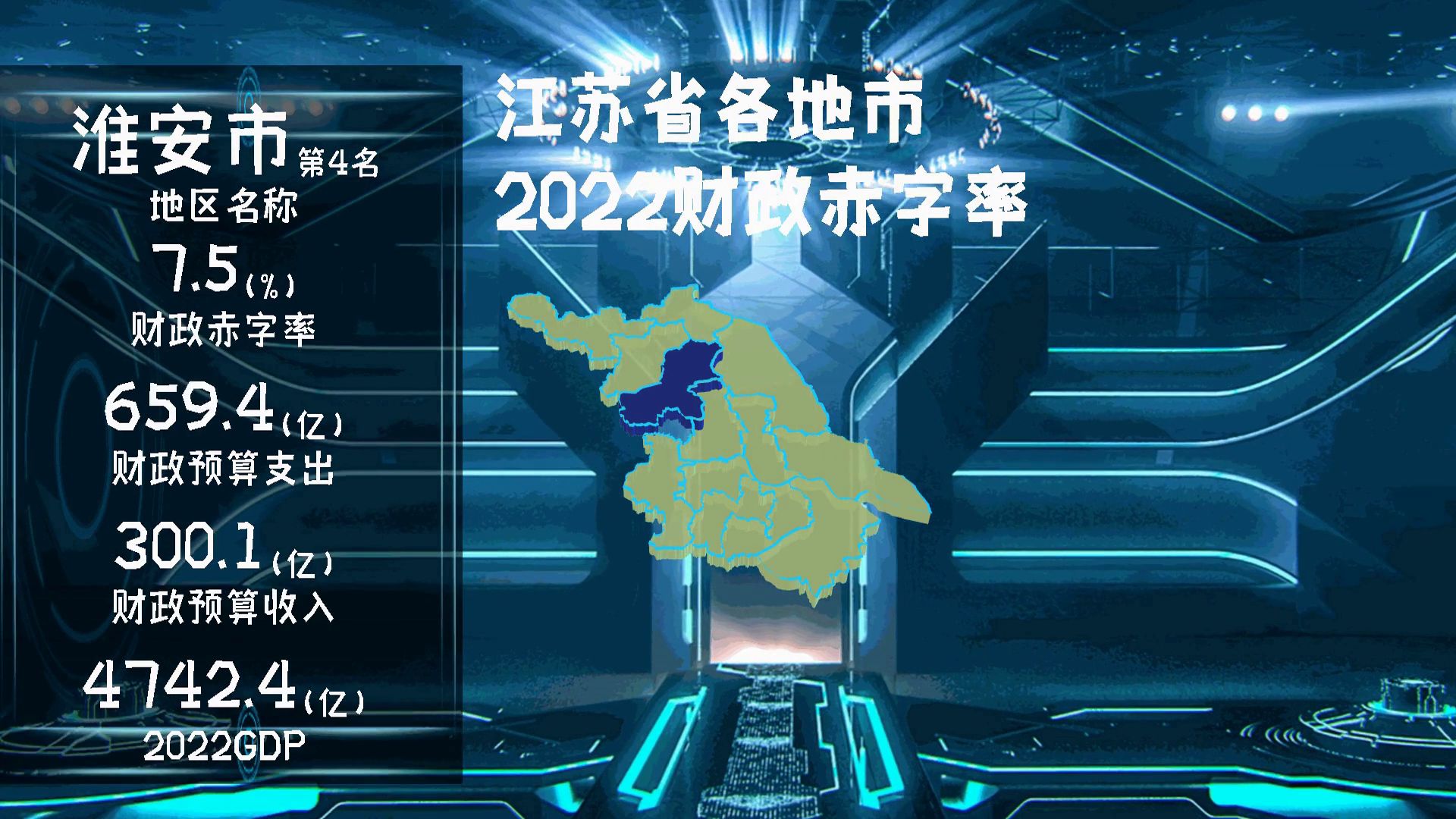 盐城市9%,苏州市1%,江苏各地市财政赤字排行哔哩哔哩bilibili