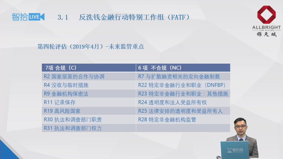 [图]企业大合规体系10讲—横跨10大合规模块的体系化解说