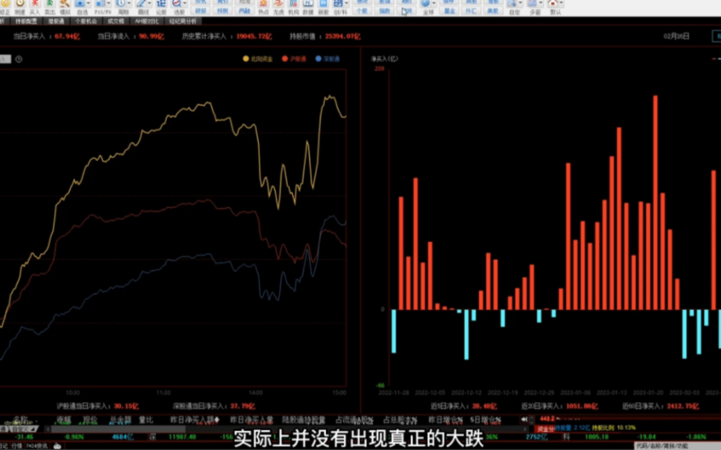 美股、A50夜盘剧烈波动!A股黑周五板上钉钉?风浪越大鱼越贵!哔哩哔哩bilibili