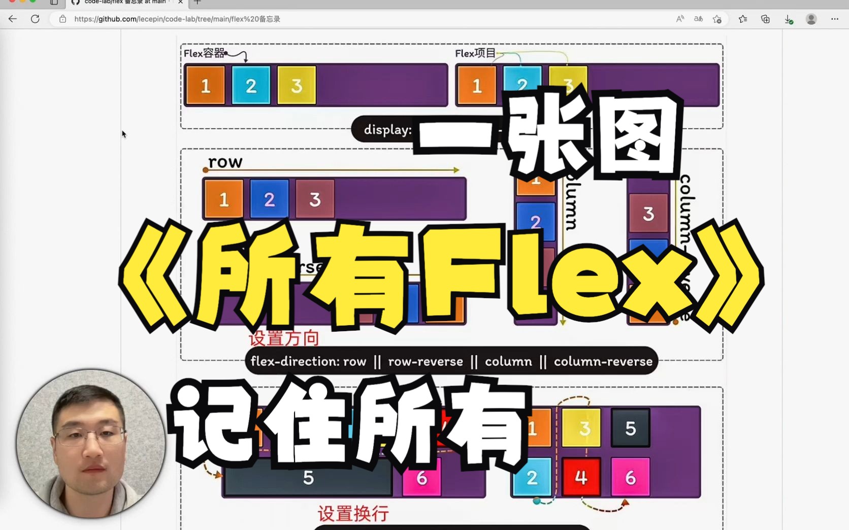 一张图 记住所有 CSS Flex 备忘录哔哩哔哩bilibili