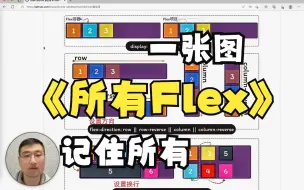 Download Video: 一张图 记住所有 CSS Flex 备忘录