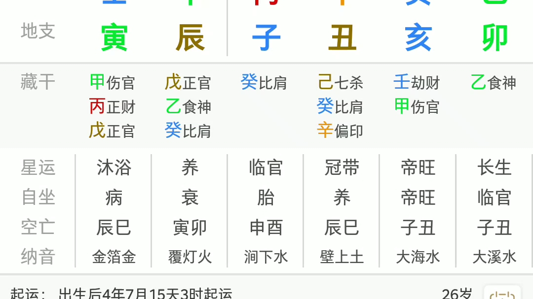 [图]北宋大文豪苏轼八字